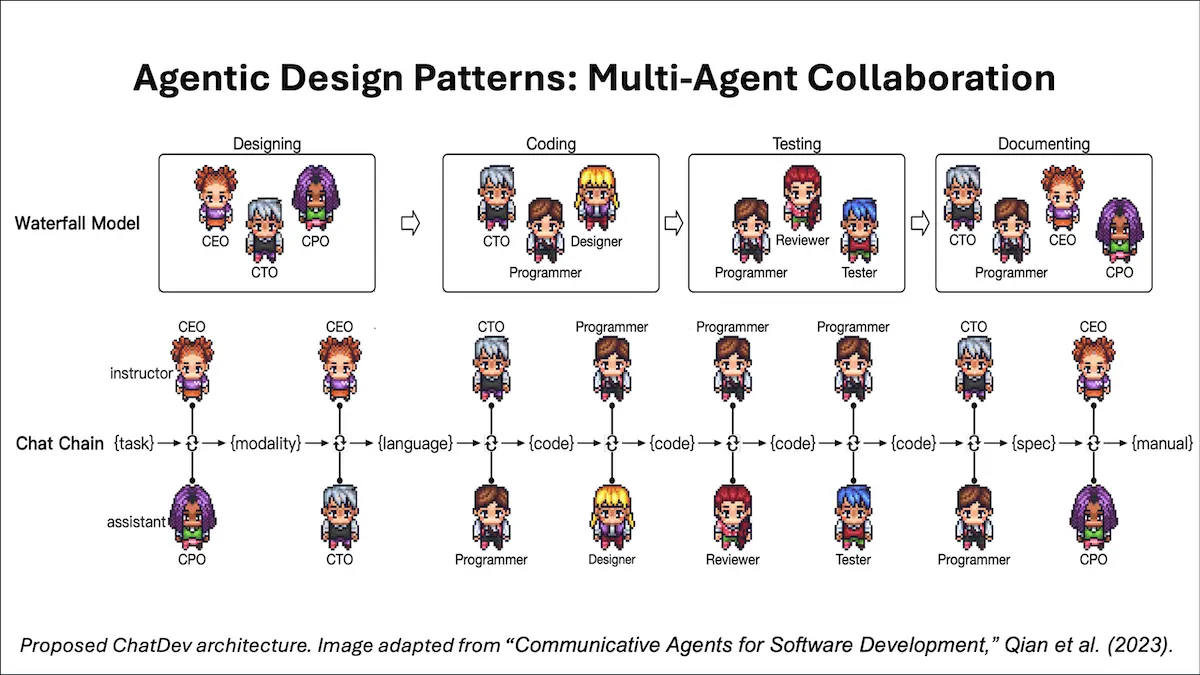 multi-agent 0